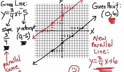 equation of parallel lines worksheet