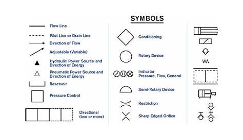 hydraulic schematic symbols quiz