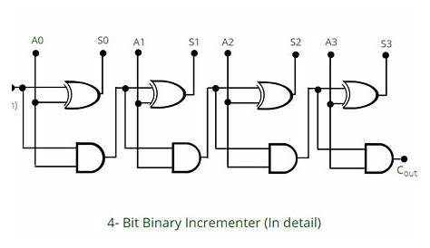 Circuit Diagram For 4 Bit Binary Adder Using Ic 7483 Diagram Board - Riset
