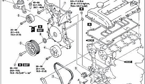 Mazda 6 Service Manual - Timing chain - Engine
