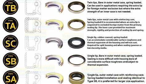 grease seal size chart