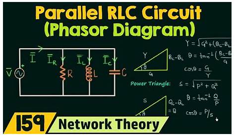 Phasor Diagram of Parallel RLC Circuit - YouTube