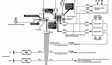 Sony xplod car radio wiring diagram | Exeter