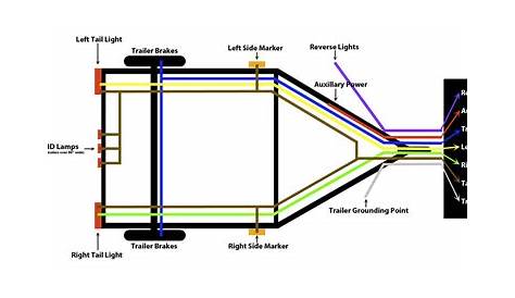 4 wire trailer wiring schematic