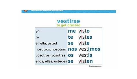 conjugate visitar in spanish