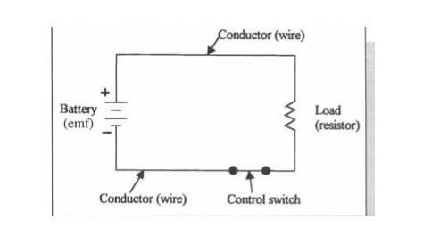 Diagram Of A Closed Circuit