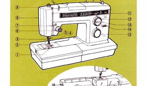 ®Manual For Kenmore Sewing Machine 158 ⭐⭐⭐⭐⭐ - Opi russian collection