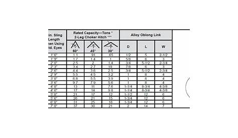 wire rope choker capacity chart