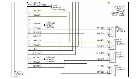 Mitsubishi Galant Stereo Wiring Diagram