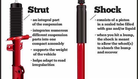 Diagram Of Car Shocks And Struts