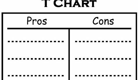 what is a t-chart