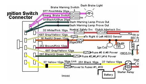 95 mustang ignition switch wiring diagram