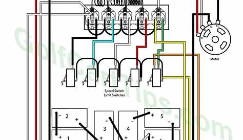 36 Volt Golf Cart Solenoid Wiring Diagram / Club Car Schematics - For