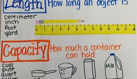 Pin by Courtney Branch on Math | Measurement anchor chart, Math charts