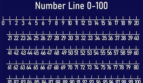 7 Best Images of Free Printable Number Line 1-100 - Number Line 0-100