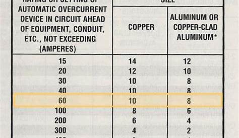 ground conductor size chart