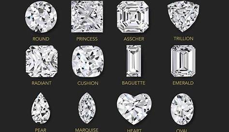 12 Different Cuts of Diamond Rings