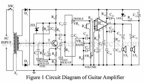 Guitar Amplifier | Convert Hawain Guitar to an Electric Guitar