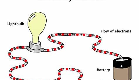 21 Images Electron Flow Diagram