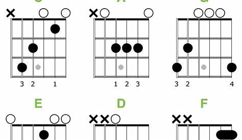 Printable Beginner Guitar Chord Chart