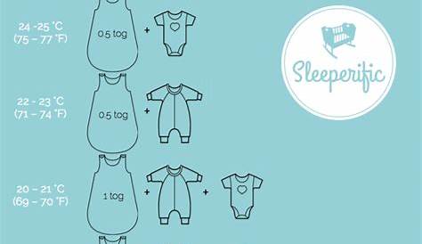 Dressing Baby for Sleep -Sleeperific | Children's Sleep Consulting