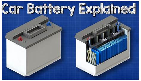 car battery explained with diagram