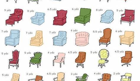 Take these upholstery reference charts to the store