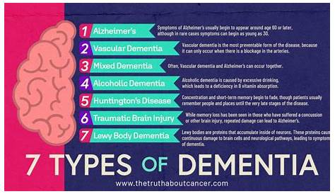 Dementia: Sources, Stages, Symptoms, and Solutions