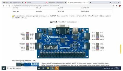 Basys 3 FPGA board