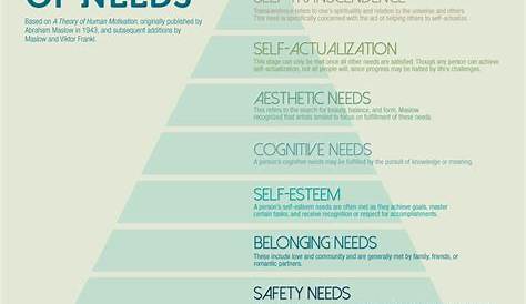 GoodTherapy | Abraham Maslow’s Hierarchy of Needs b...