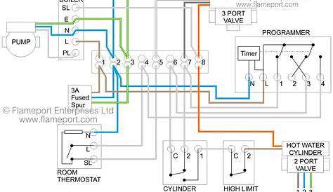 central heating and hot water system diagram