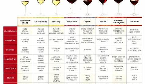 Choosing which wines to serve – Bartender, Bar setup, Event Services