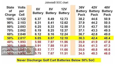 Chart Of Charge State Of 48 Volt Lithium Batteries / How To Find