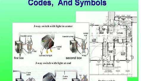 house electrical wiring basics