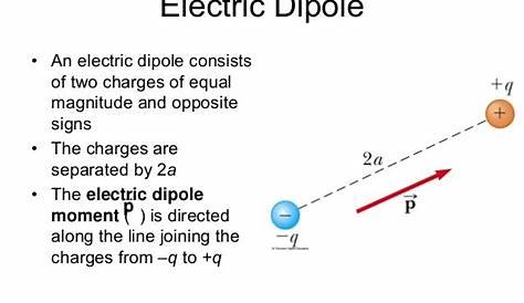 CBSE Class 12 Physics Electric Charge field Notes (Chapter-1) - Wisdom