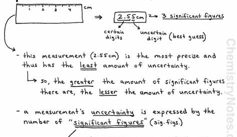 significant figures worksheets chemistry answers