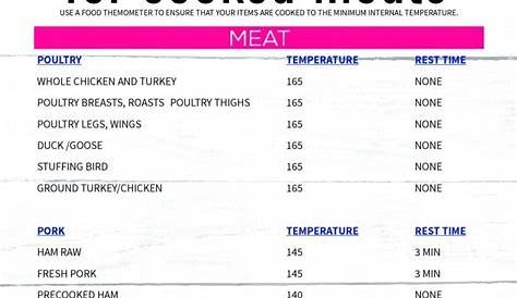 Cooked Ham Temperature Chart