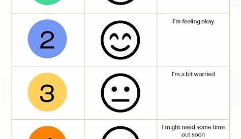 Autism Feelings Chart for Children | Free Editable Template