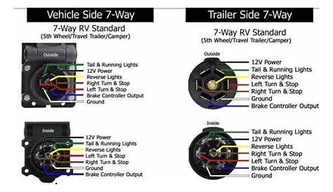 Wiring a 7-Way Trailer Connector if Existing Wire Colors Don't Match