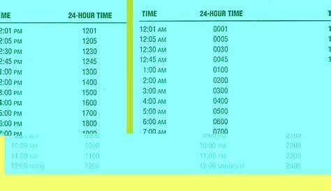 simple military time chart