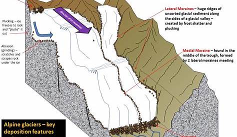 Lake District National Park case studies and examples