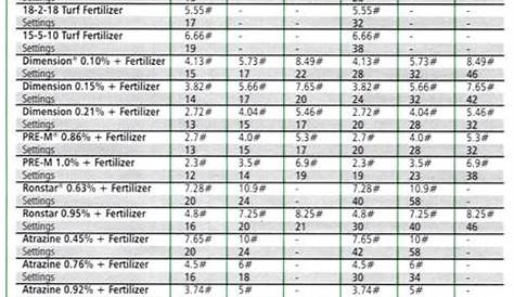 Scotts Spreader Settings Chart for Grass Seed | AdinaPorter