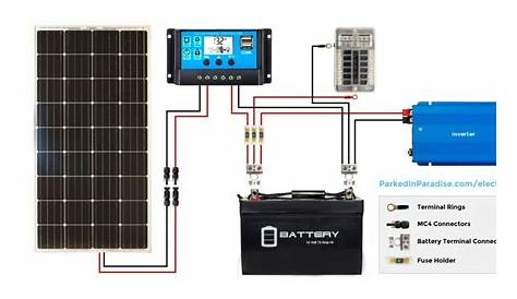 rv solar panel wiring diagram for rv