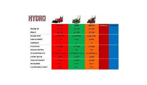 Sub Compact Tractors Comparison Chart | My XXX Hot Girl