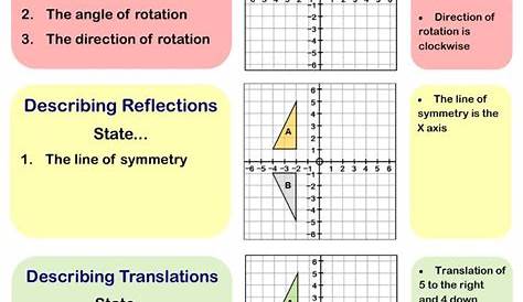 Transformations Worksheets (Geometry) | Cazoom Maths | Gcse math