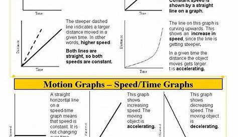 graphing distance vs time worksheet