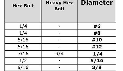 size chart for nuts and bolts