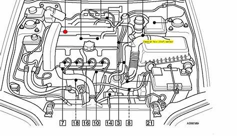 2000 s80 volvo engine diagram