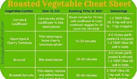 vegetable roasting time chart
