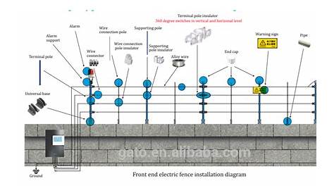 Electric Fence Wiring Diagram Pdf - Home Wiring Diagram